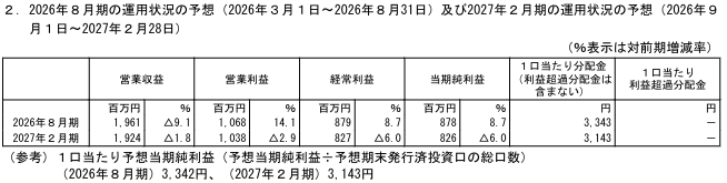 202605_セントラル・リート投資法人