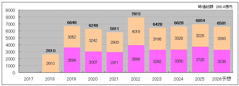 202605_セントラル・リート投資法人