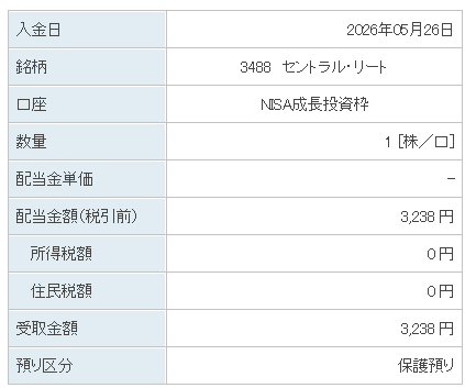 202605_セントラル・リート投資法人