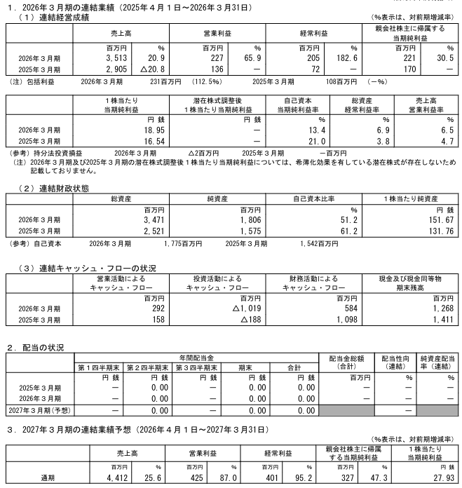 202605_ソーシャルワイヤー