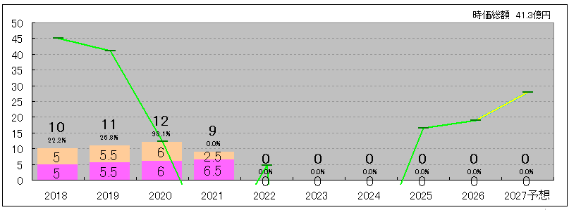 202605_ソーシャルワイヤー