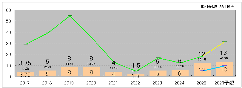 202605_パルマ