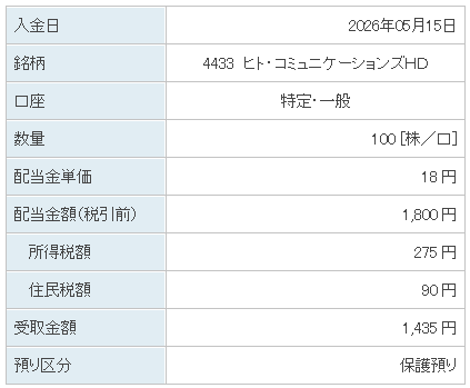 202605_ヒト・コミュニケーションズＨＤ4