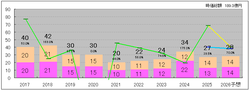 202605_明光ネットワークジャパン