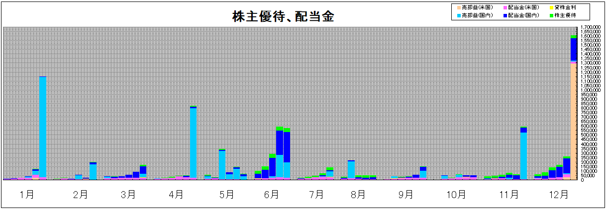 202605_月間報告