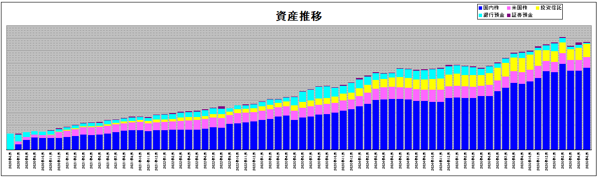 202605_月間報告