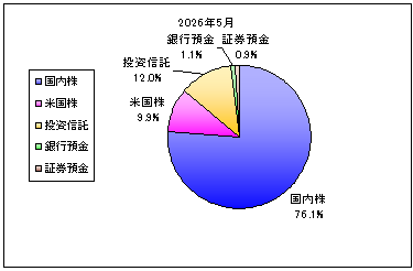 202605_月間報告