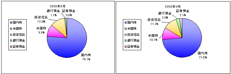 202605_月間報告