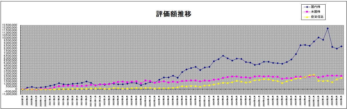 202605_月間報告