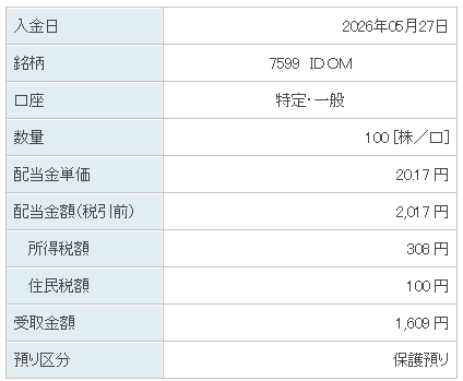 202605_ＩＤＯＭ