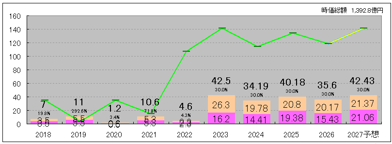202605_ＩＤＯＭ