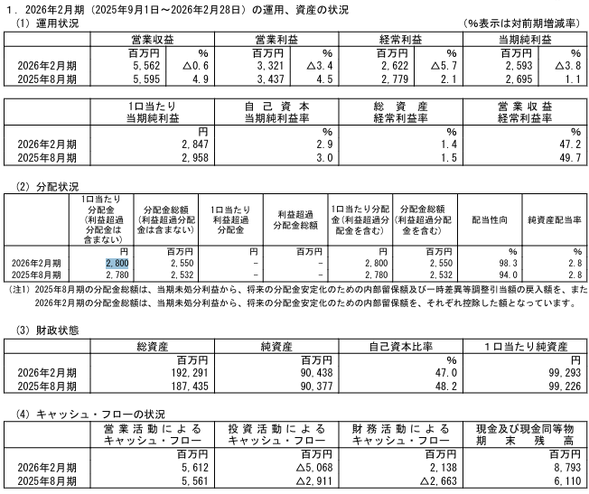 202605_ＭＩＲＡＲＴＨ不動産投資法人