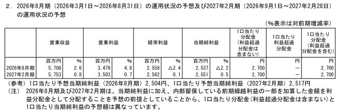 202605_ＭＩＲＡＲＴＨ不動産投資法人