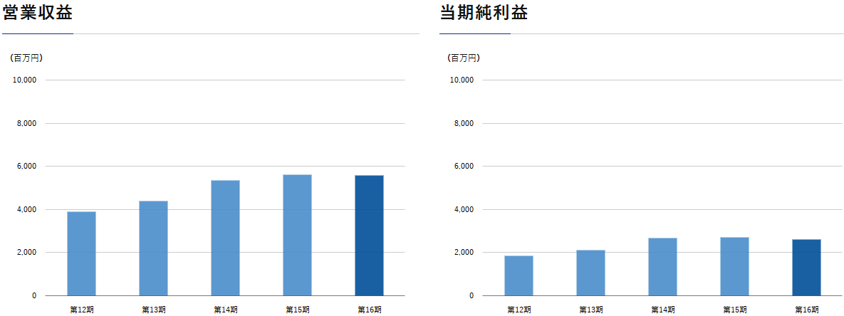 202605_ＭＩＲＡＲＴＨ不動産投資法人