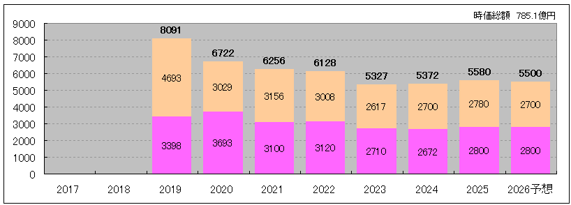 202605_ＭＩＲＡＲＴＨ不動産投資法人