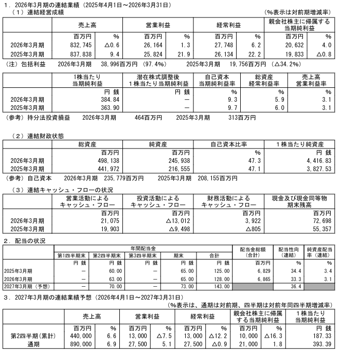 202606_稲畑産業