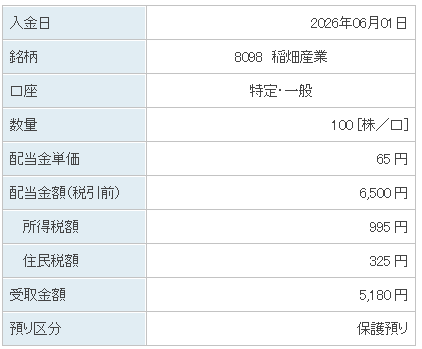 202606_稲畑産業