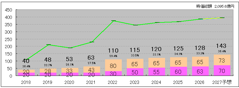 202606_稲畑産業