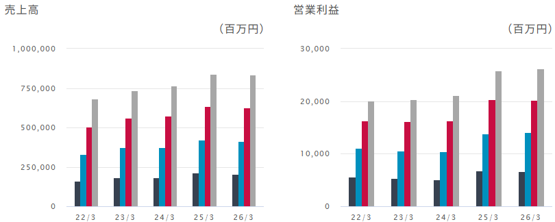 202606_稲畑産業