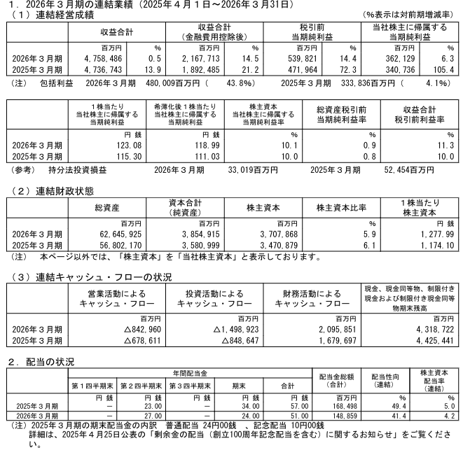 202606_野村ホールディングス