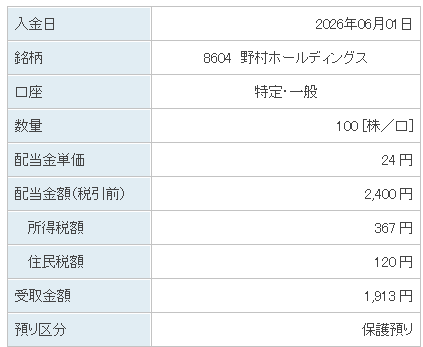 202606_野村ホールディングス