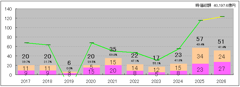 202606_野村ホールディングス