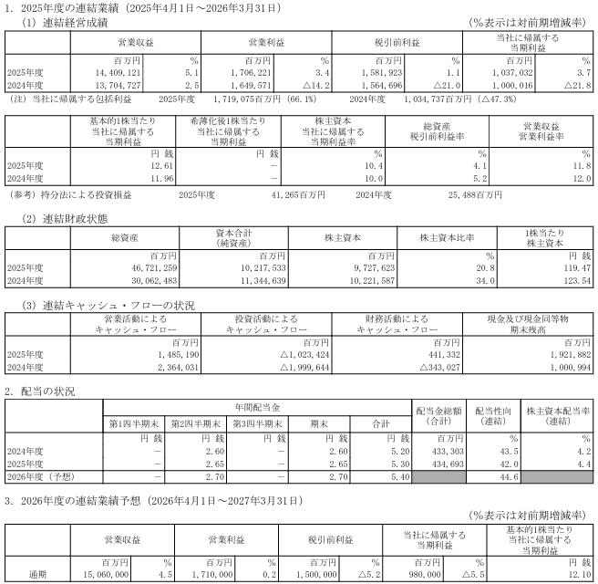 202606_NTT