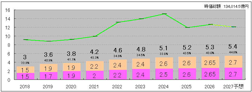 202606_NTT