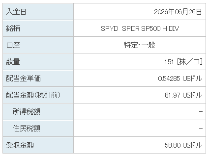 202606_SPYD