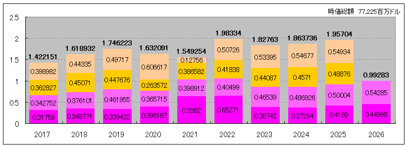 202606_SPYD