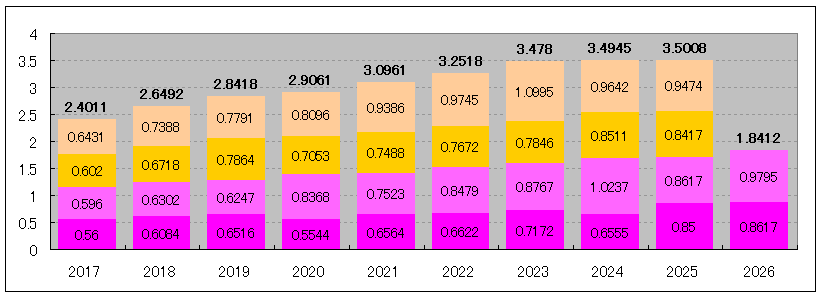 202606_VYM
