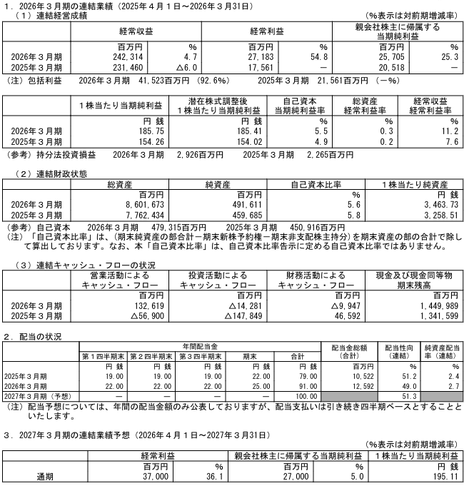 202606_あおぞら銀行