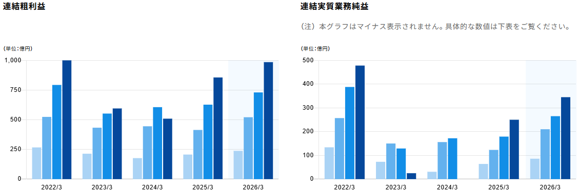 202606_あおぞら銀行