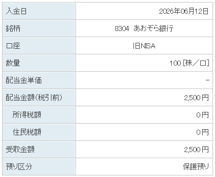 202606_あおぞら銀行