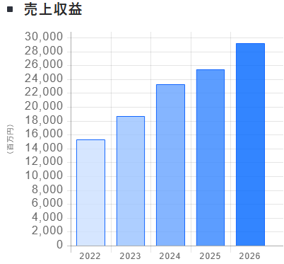 202606_じげん