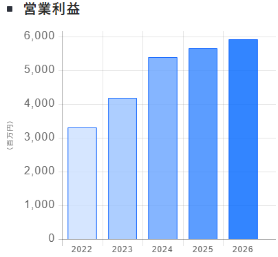 202606_じげん