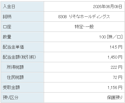 202606_りそなホールディングス
