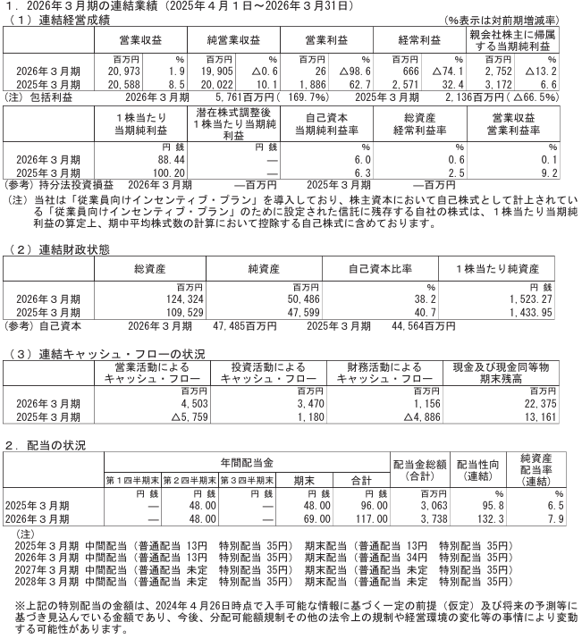 202606_アイザワ証券グループ