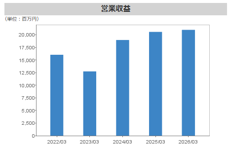 202606_アイザワ証券グループ