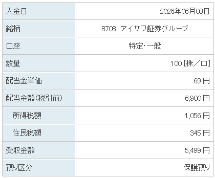202606_アイザワ証券グループ