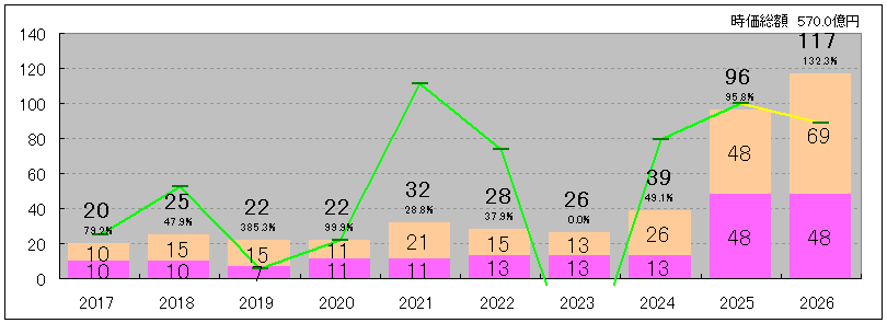 202606_アイザワ証券グループ