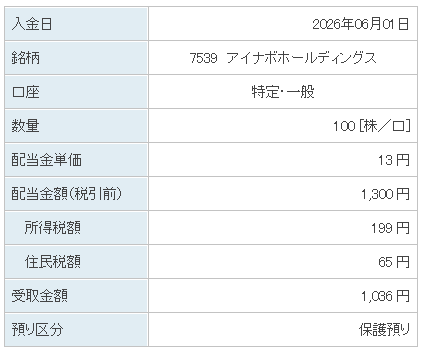 202606_アイナボホールディングス