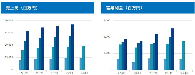 202606_アイナボホールディングス