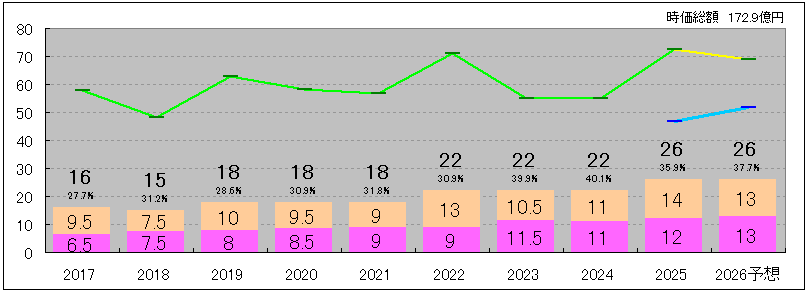 202606_アイナボホールディングス