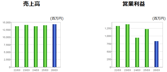 202606_アサンテ