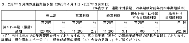 202606_アジアパイルＨＤ