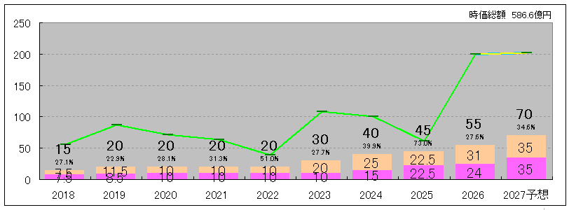 202606_アジアパイルＨＤ