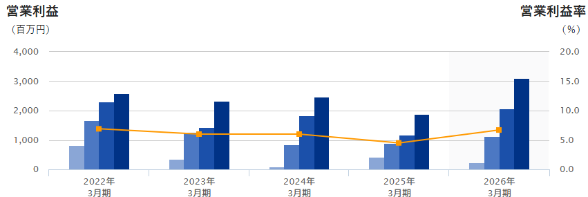 202606_イノテック