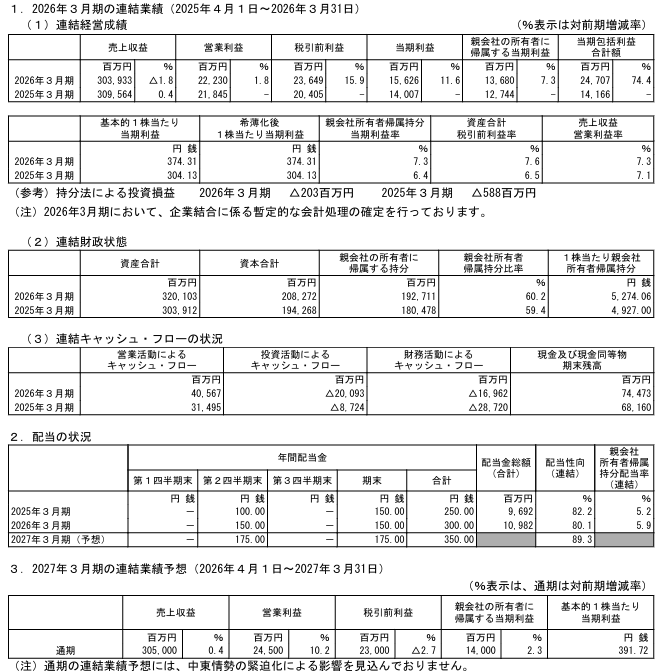 202606_エクセディ