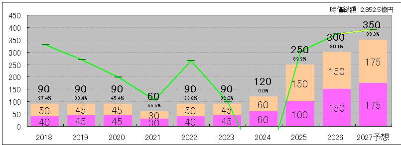 202606_エクセディ
